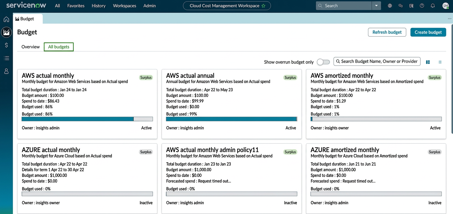 All budgets page in the Budgets view of Cloud Cost Management Workspace.
