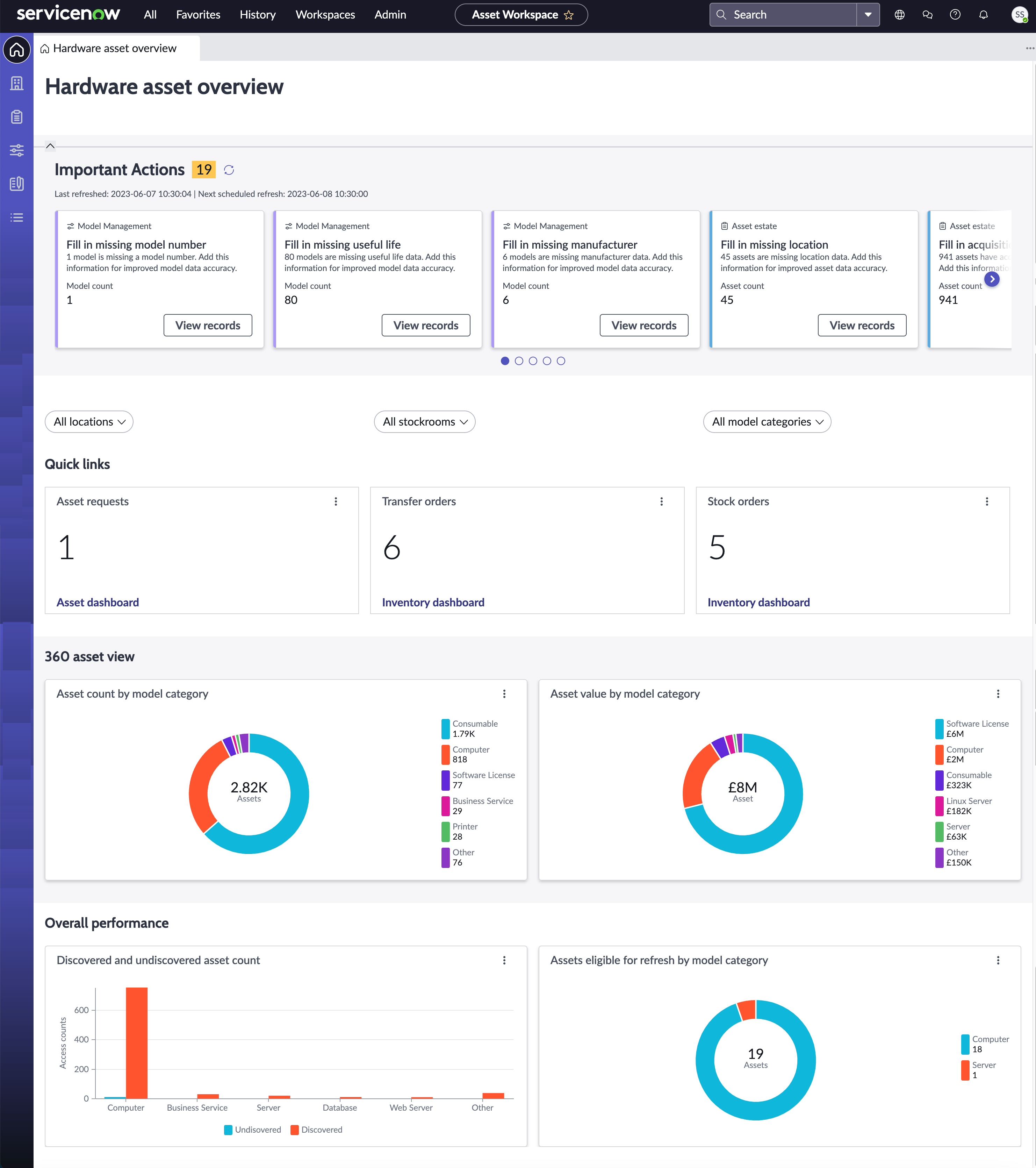 Vue d’ensemble des actifs matériels dans l’espace de travail des actifs