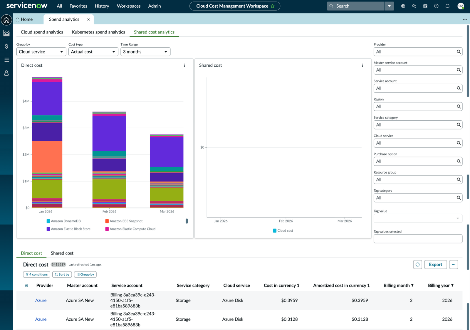 Shared cost analytics displaying the spend on shared cloud resources.