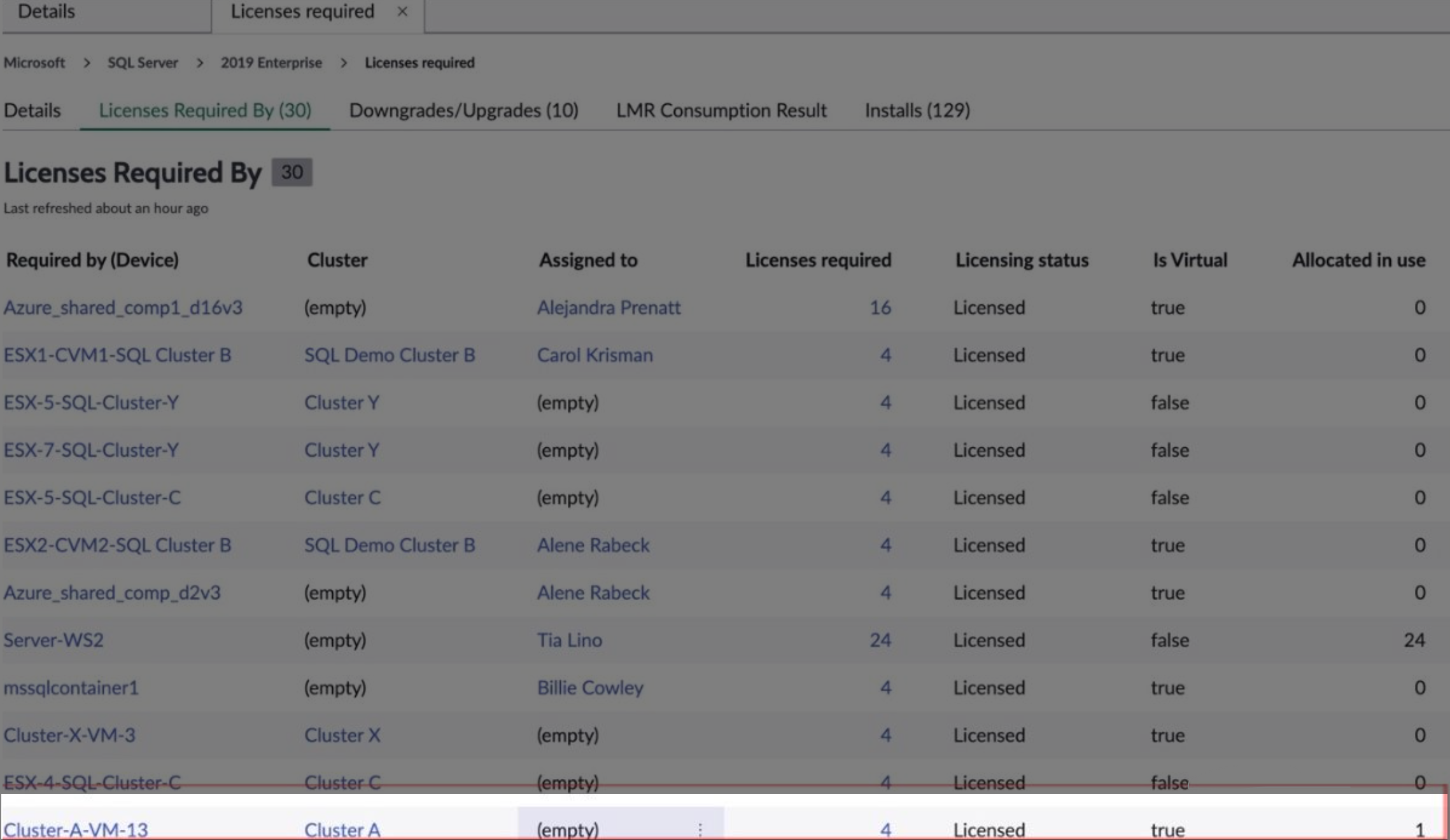 Four rights have been consumed wherein only 1 was allocated.