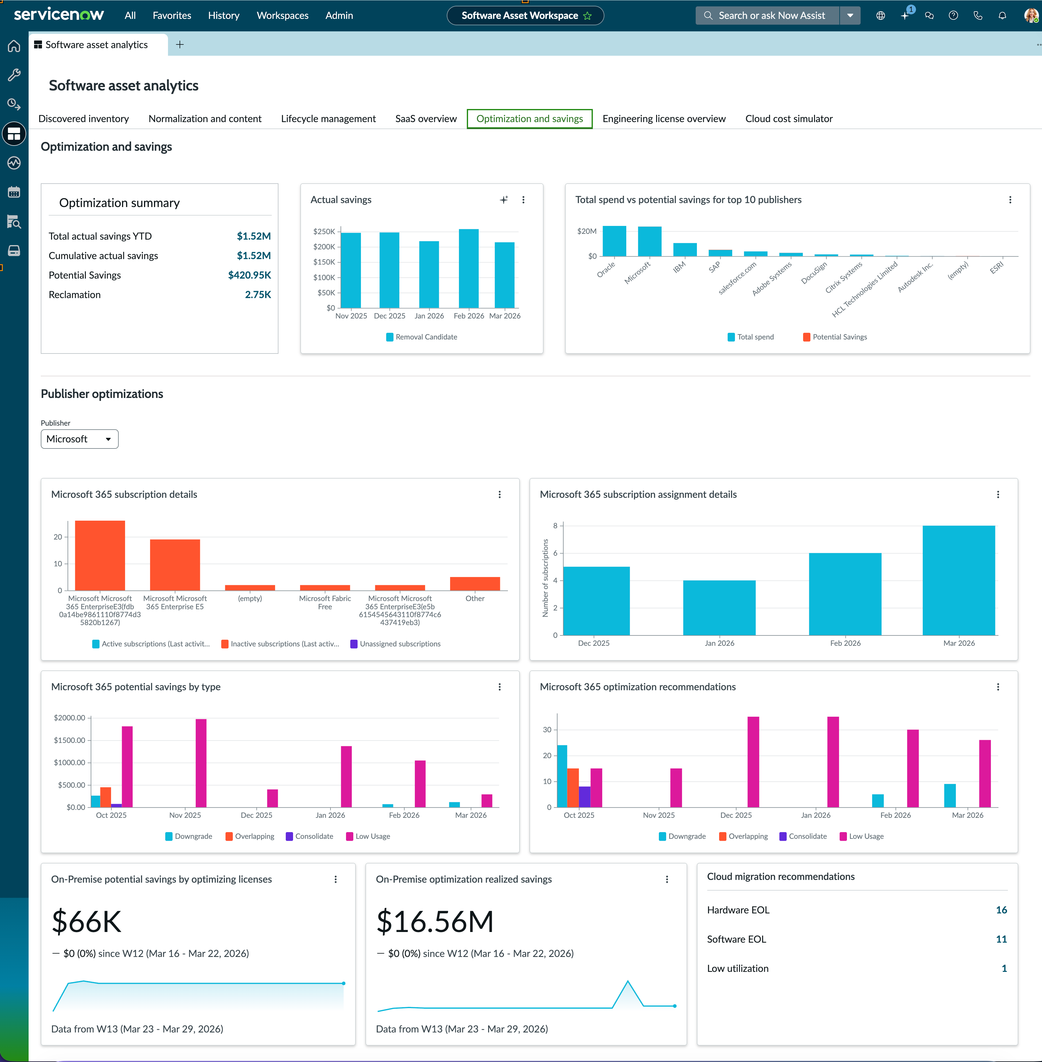 Optimization and savings dashboard in Software Asset Workspace.