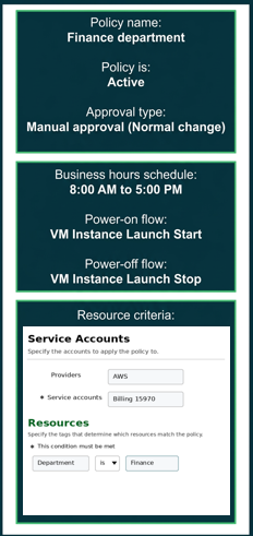 Business Hours policy example