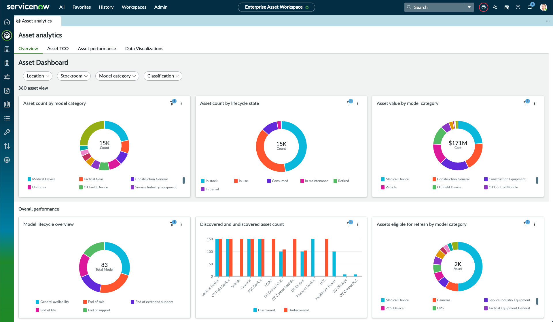 Enterprise Asset Dashboard