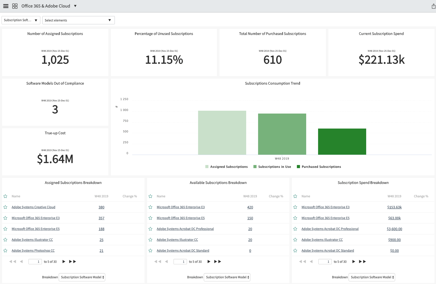 Office 365 & Adobe Cloud dashboard.