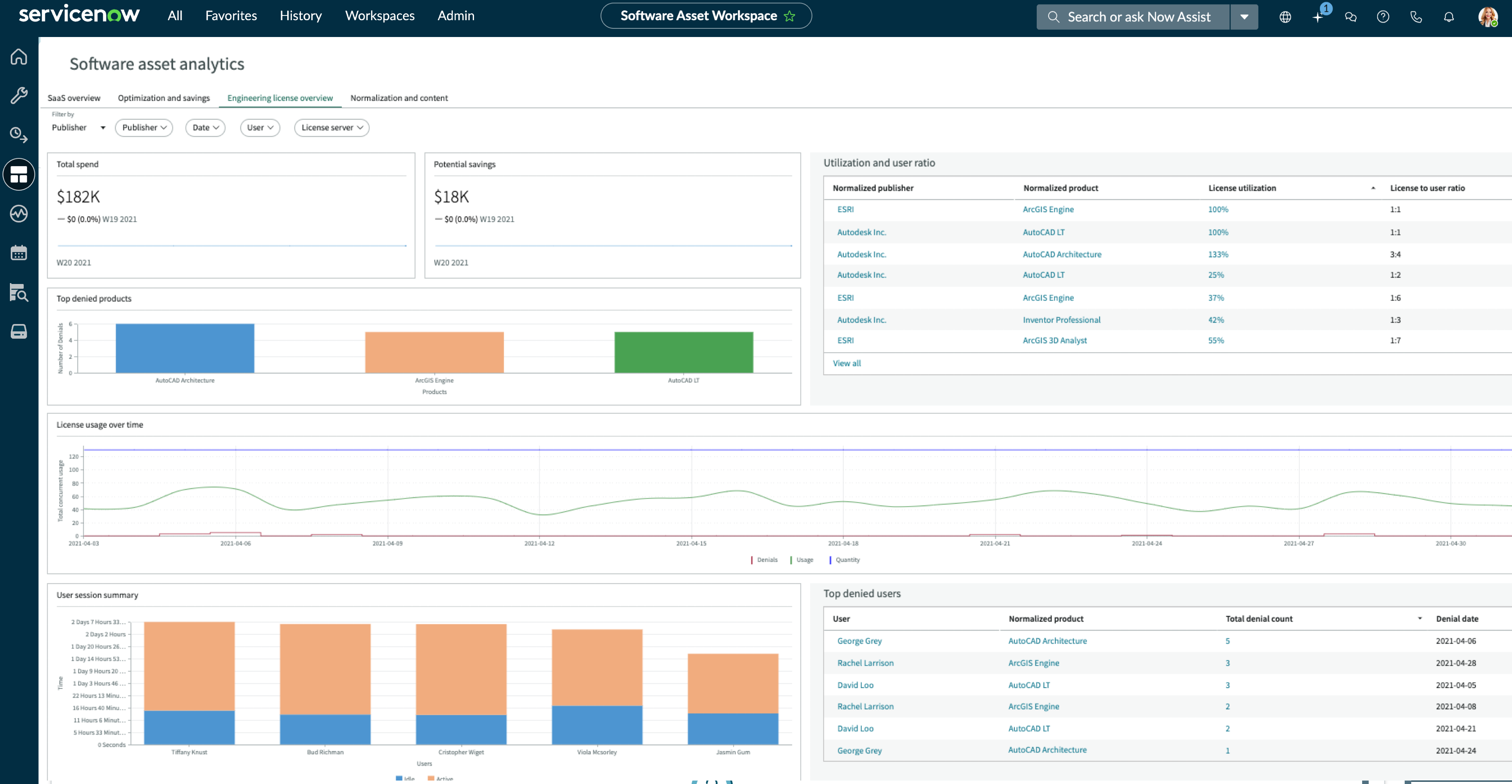 Engineering Overview dashboard in workspace