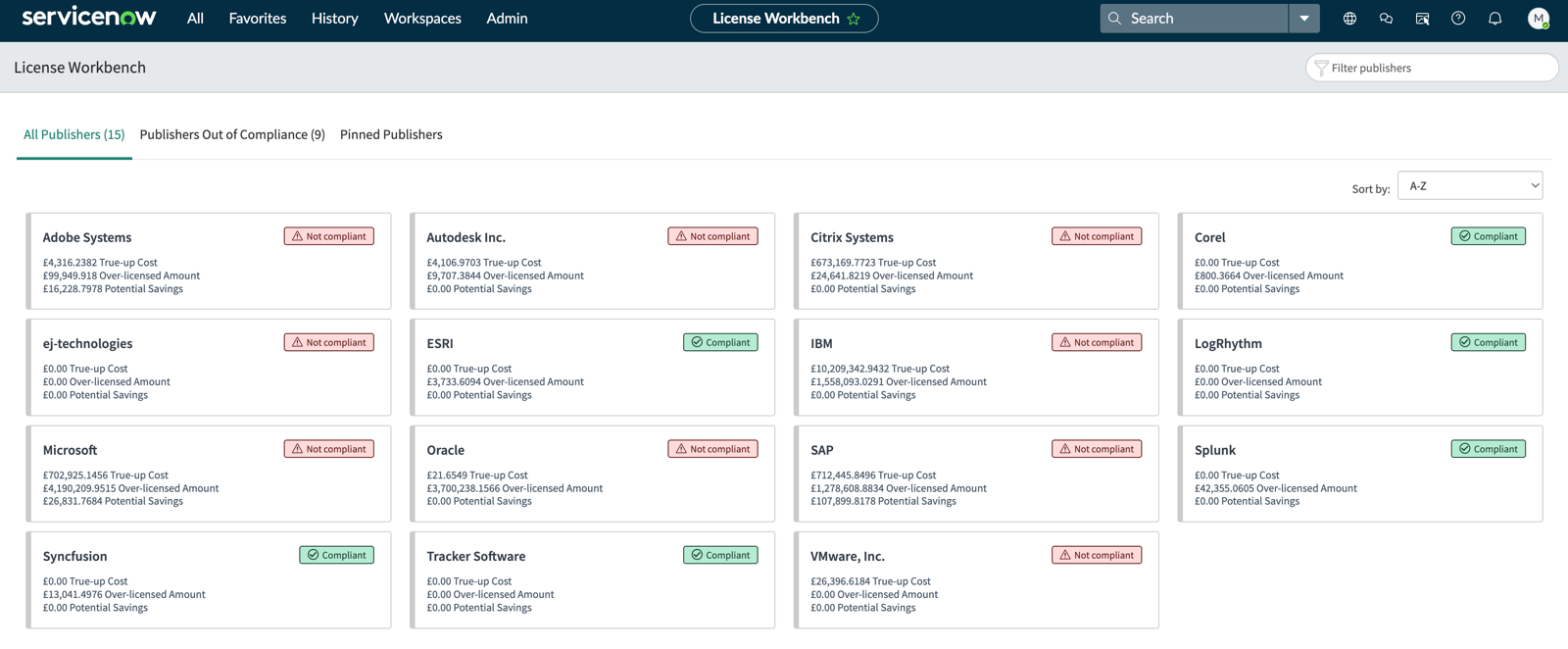 License Workbench showing all publishers, publishers out of compliance, and pinned publishers in different tabs.