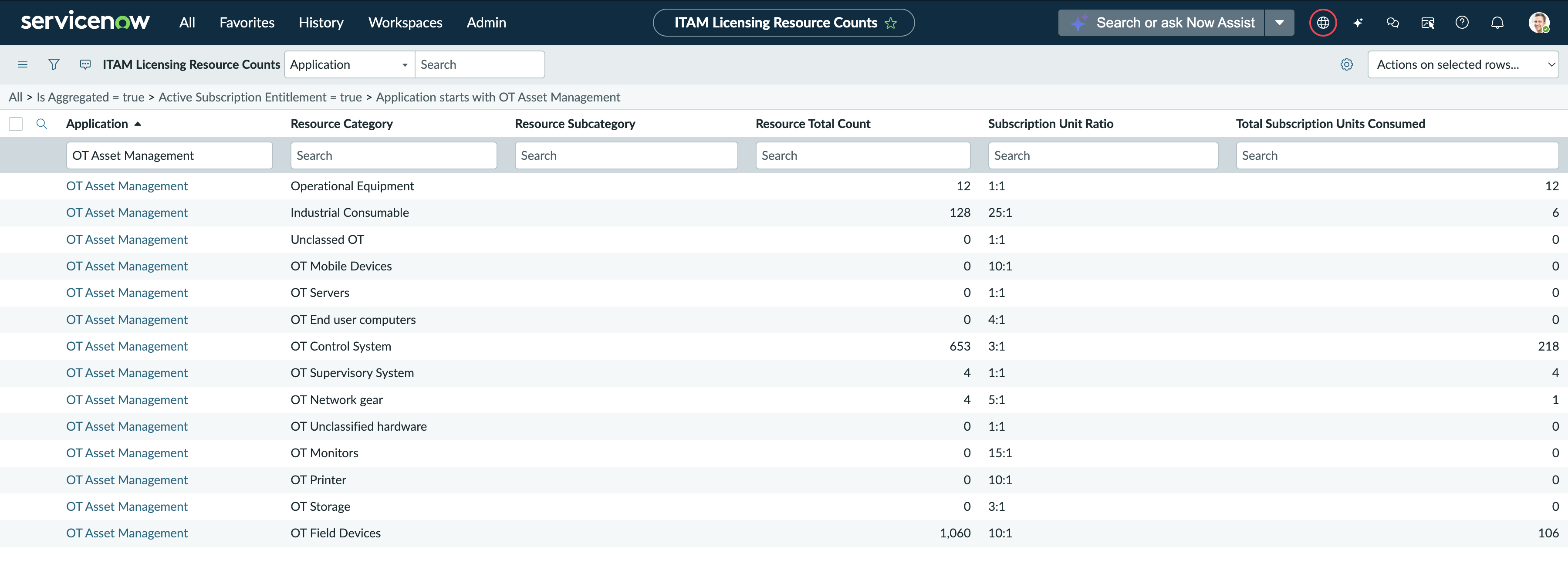 ITAM License Report