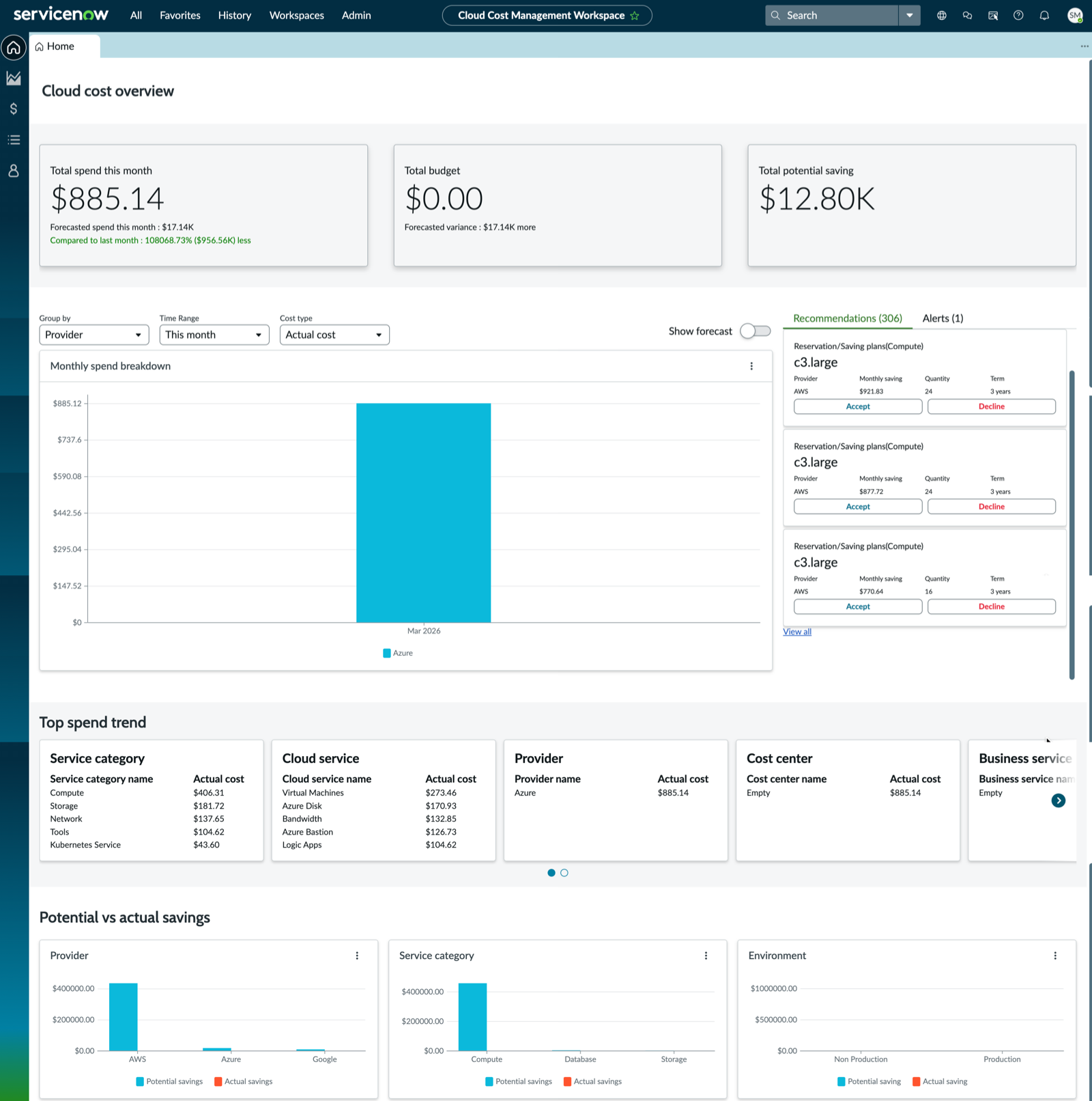 Cloud Cost Management overview in the Workspace.