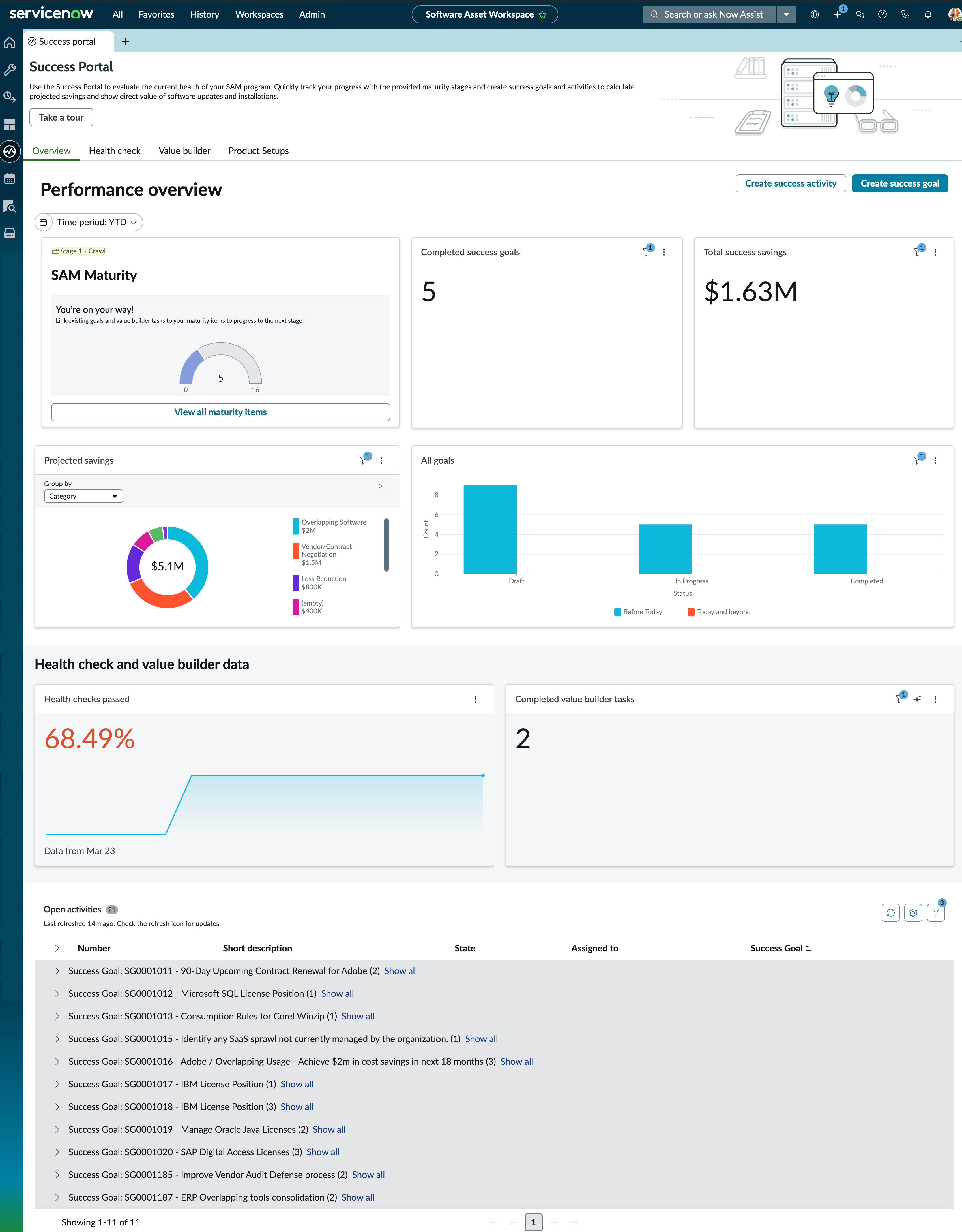 Vue du portail de réussite dans Espace de travail des actifs logiciels.