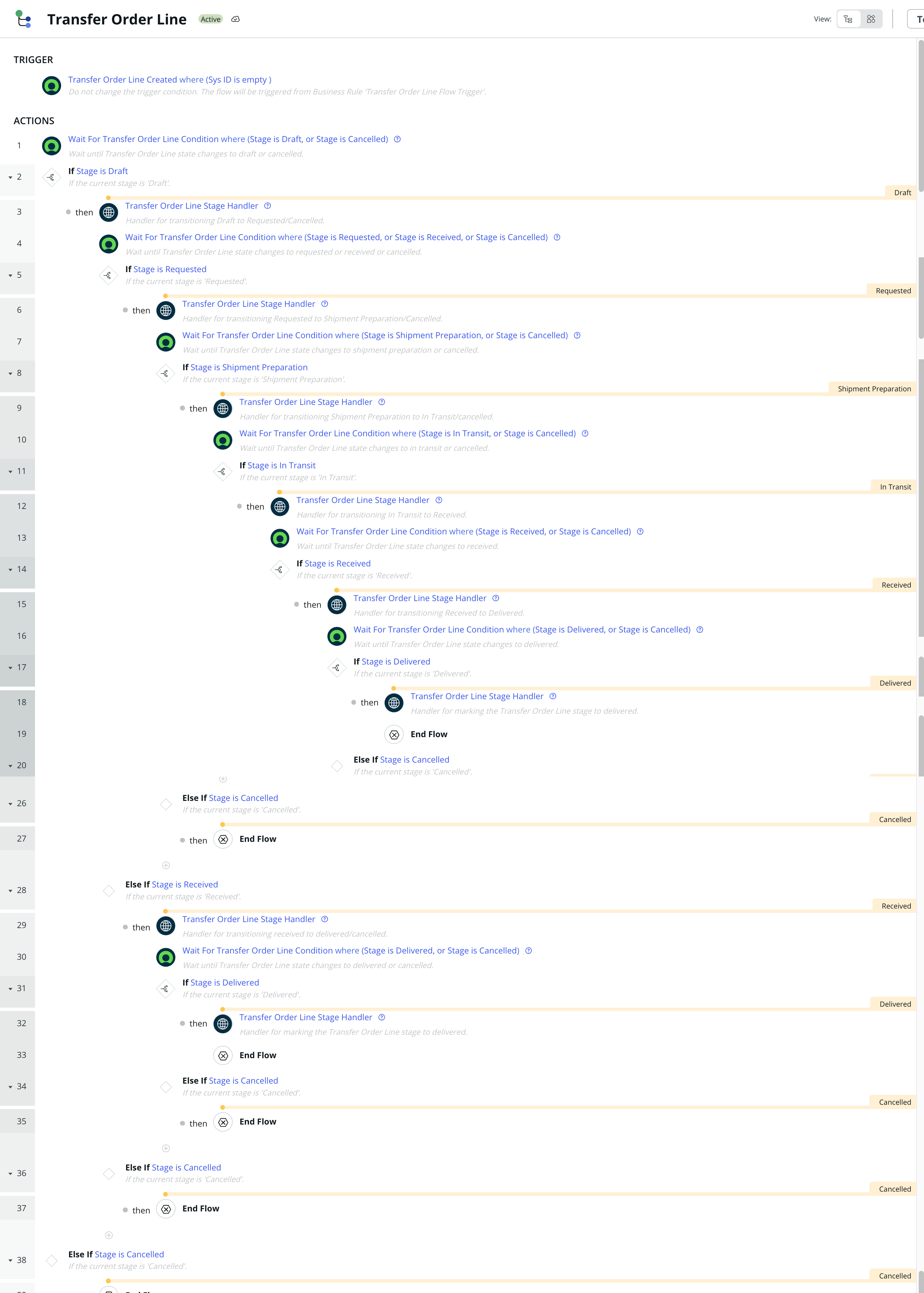 Transfer Order Line flow.