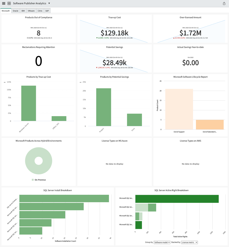 Software Publisher Analytics dashboard for Microsoft.