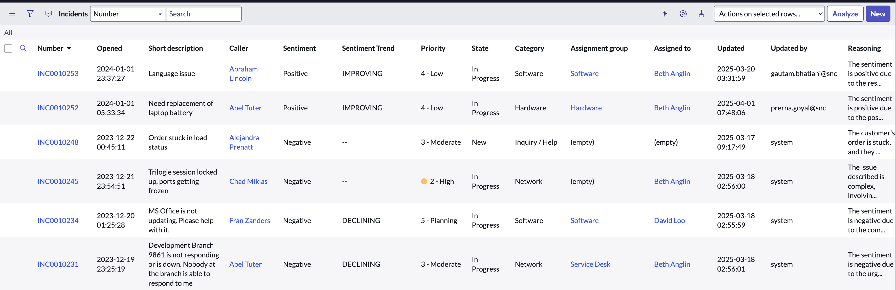 Sentiment analysis Core UI list view