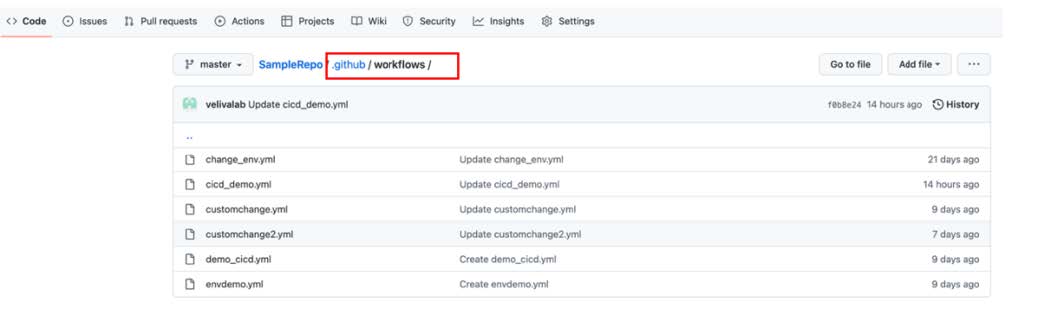 Workflows in the GitHub Actions tab
