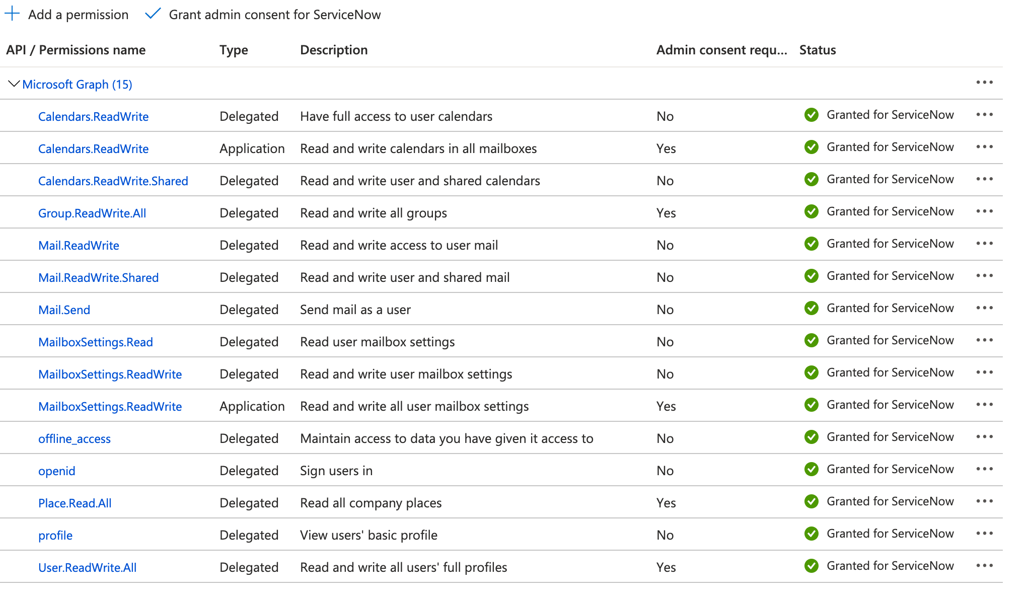 Microsoft graph permissions
