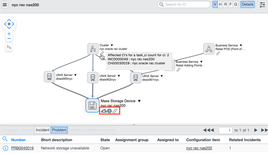 Dependency views map