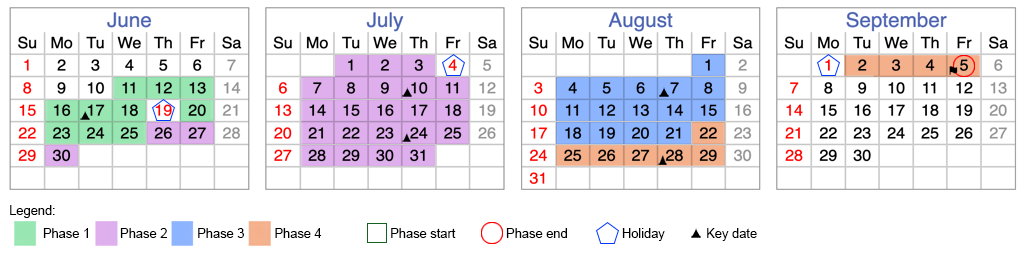 Calendar view of a release timeline considering associated holiday schedule and weekends.