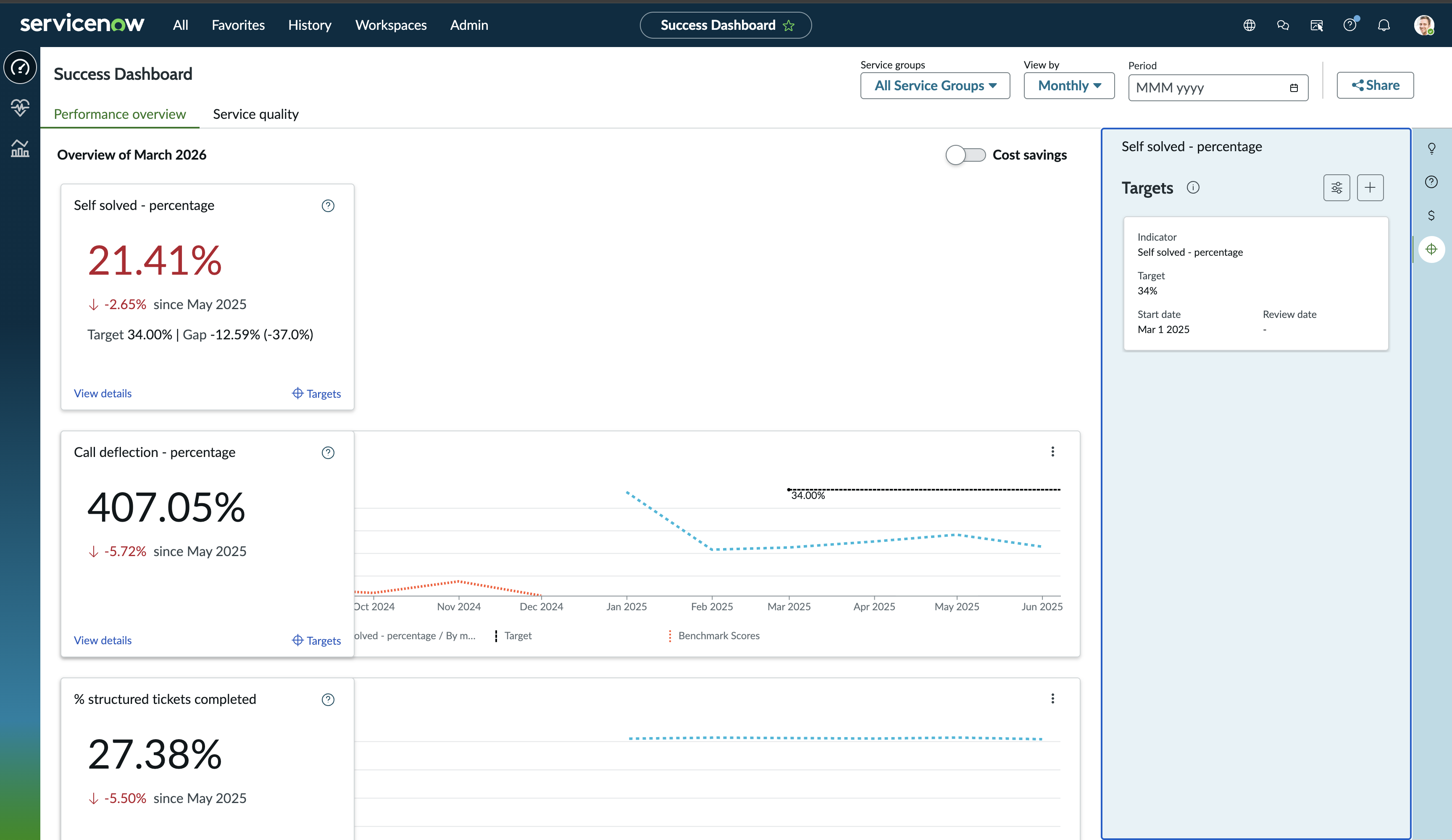 ITSM Success Dashboard landing page