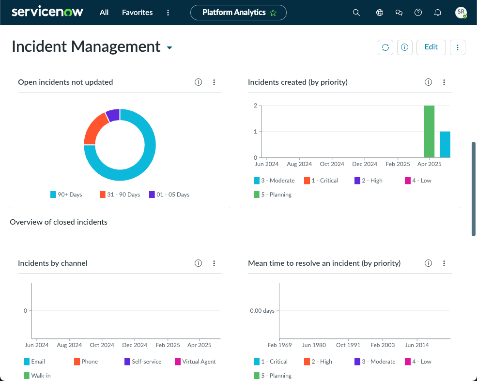 Incident management dashboard