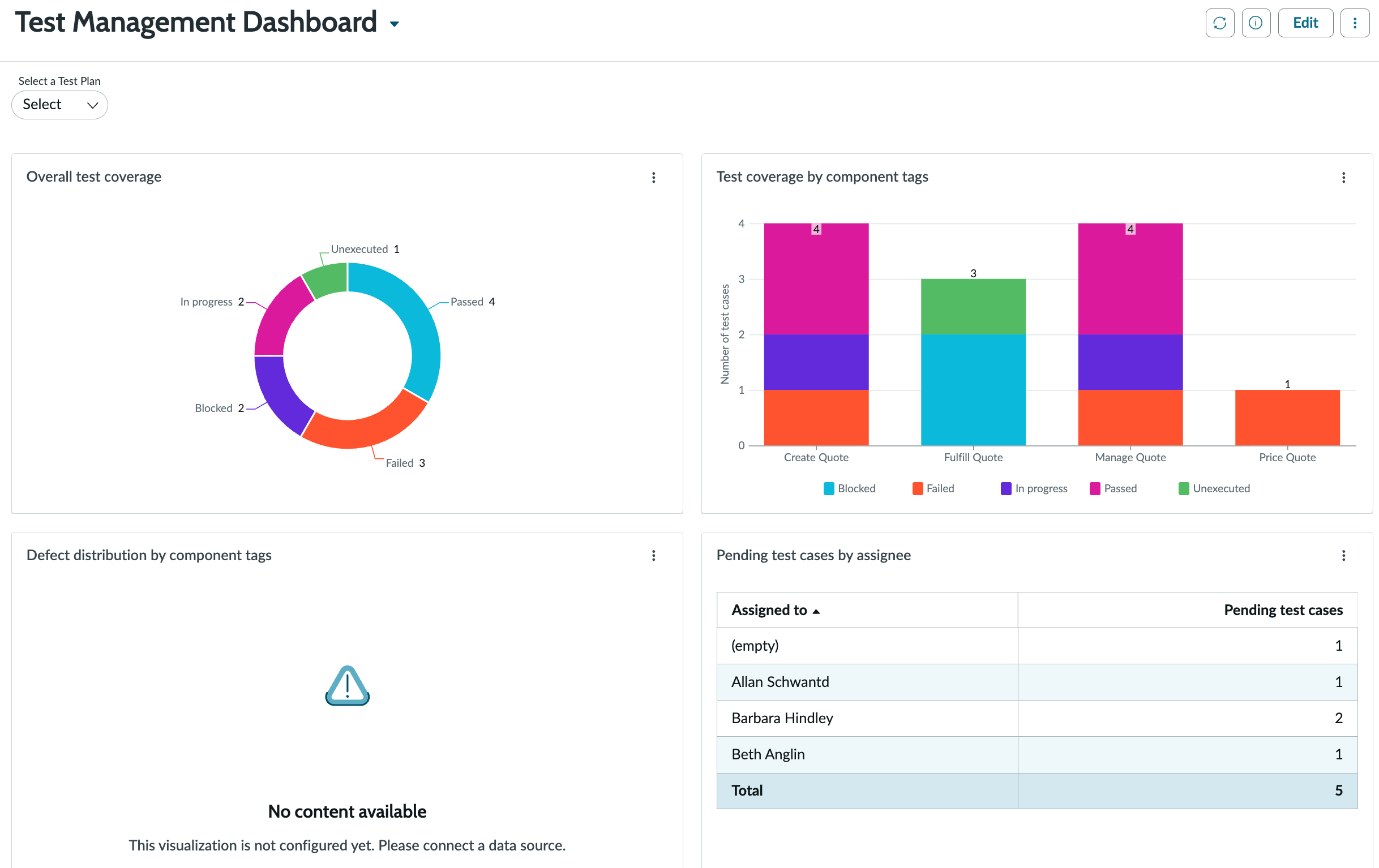 Test Management Dashboard.