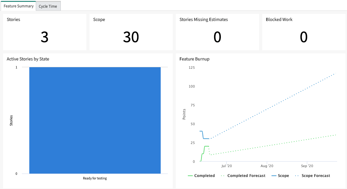 SAFe Feature Summary