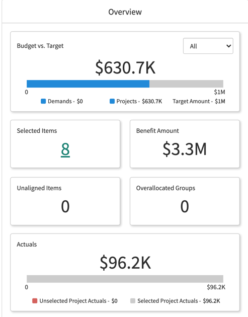 Overview tab in annual type planning