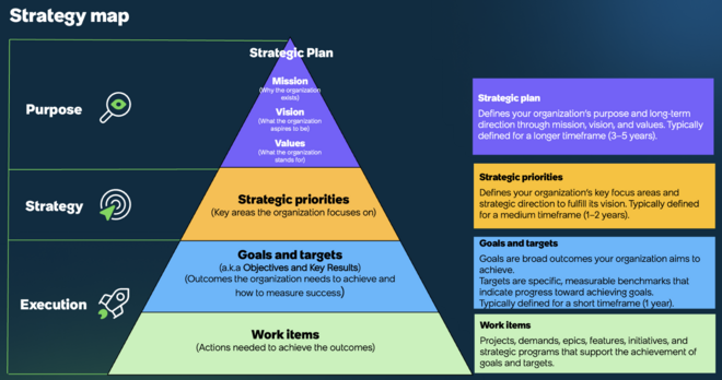 Strategy map for Strategy and Goals in Strategic Planning Workspace