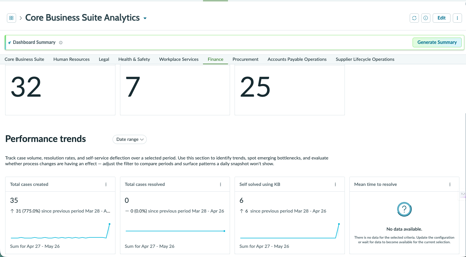 Finance Analytics dashboard showing today's snapshot and performance trends metrics.