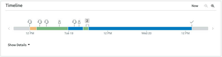 Composant de chronologie affichant un résumé des activités du ticket et le temps passé sur chaque ticket. Pour les informations sur le code couleur, reportez-vous à la ligne de légende dans le tableau des fonctionnalités de chronologie.