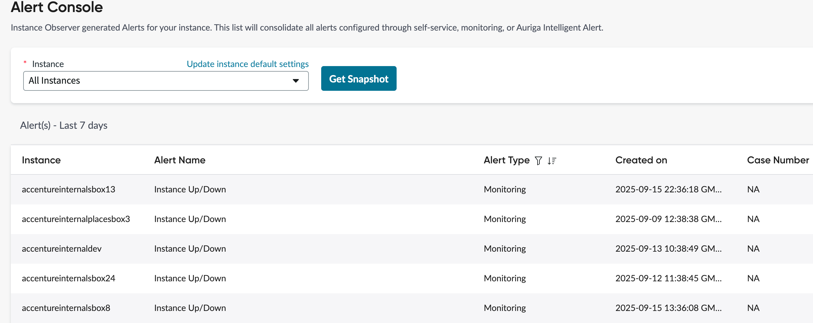 Instance up or down time filtered by Monitoring alert type.