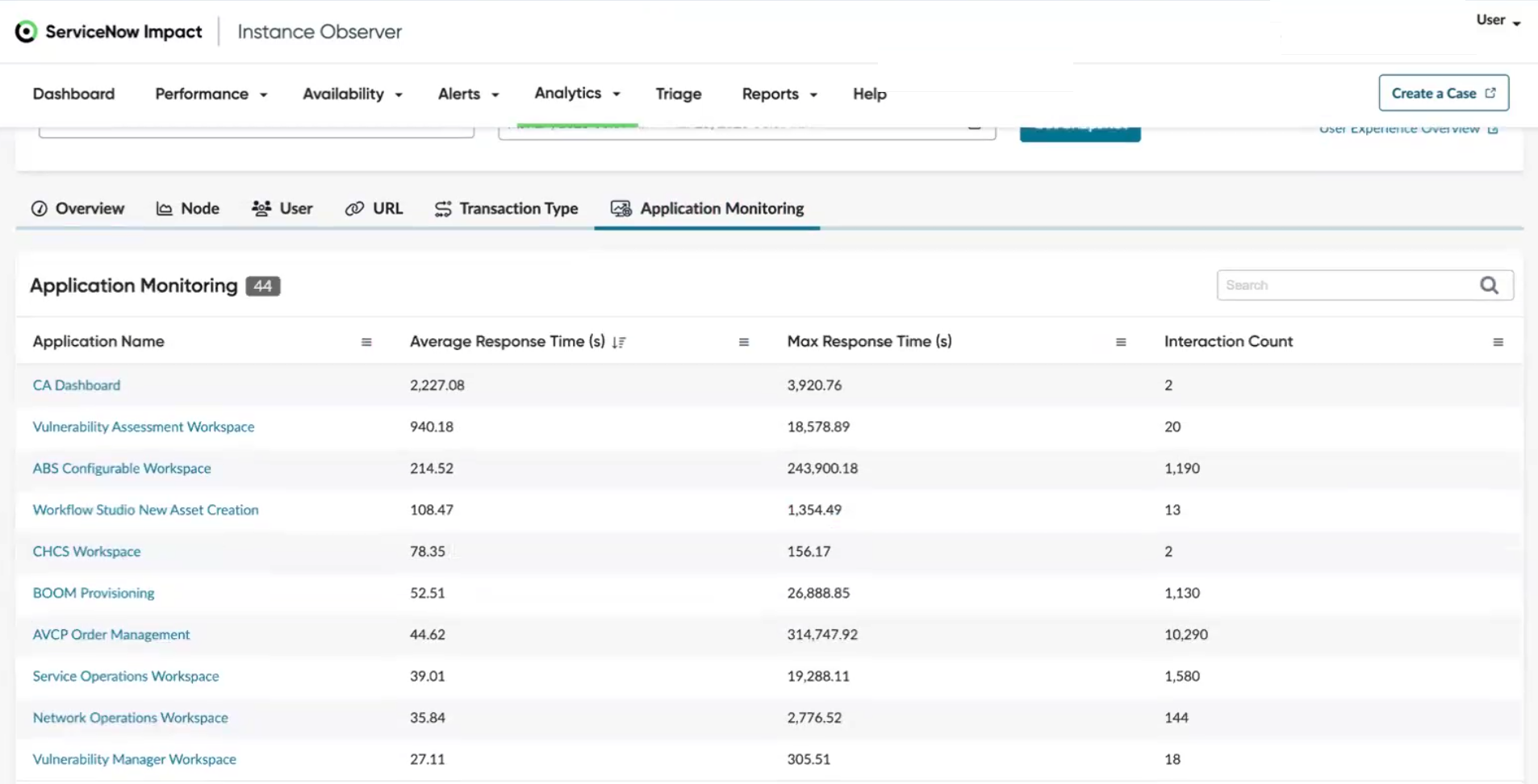 Average response time of applications in a tabular format.