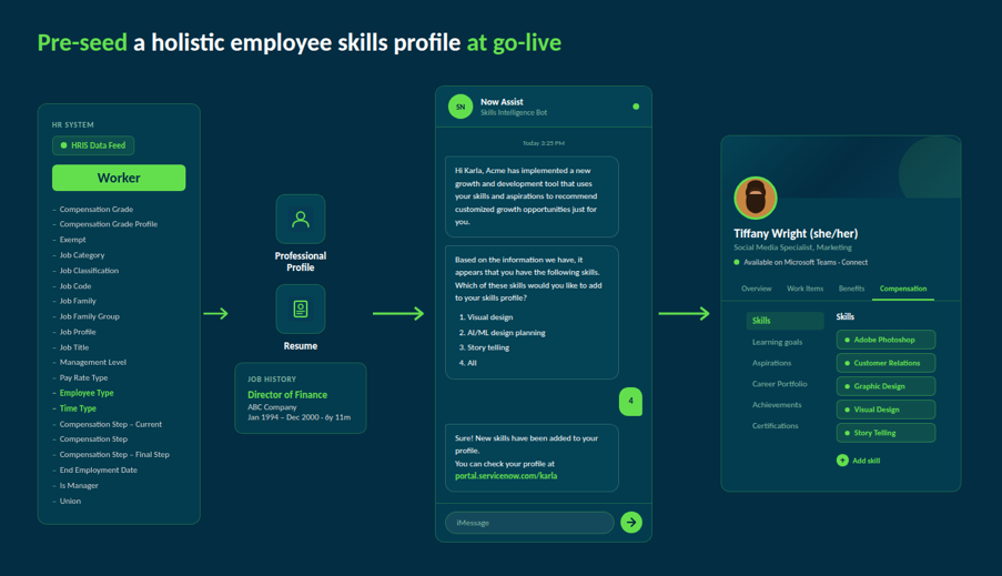 従業員がプロファイルのスキルギャップに関する通知を受け取っていることを示すスクリーンショット。