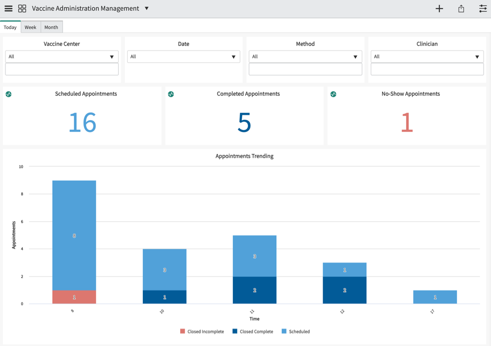 Tableau de bord Vaccine Administration Management affichant les mesures de rendez-vous sous forme de score unique et d’histogramme. Pour plus d’informations sur ces rapports, reportez-vous à la section Rapports.