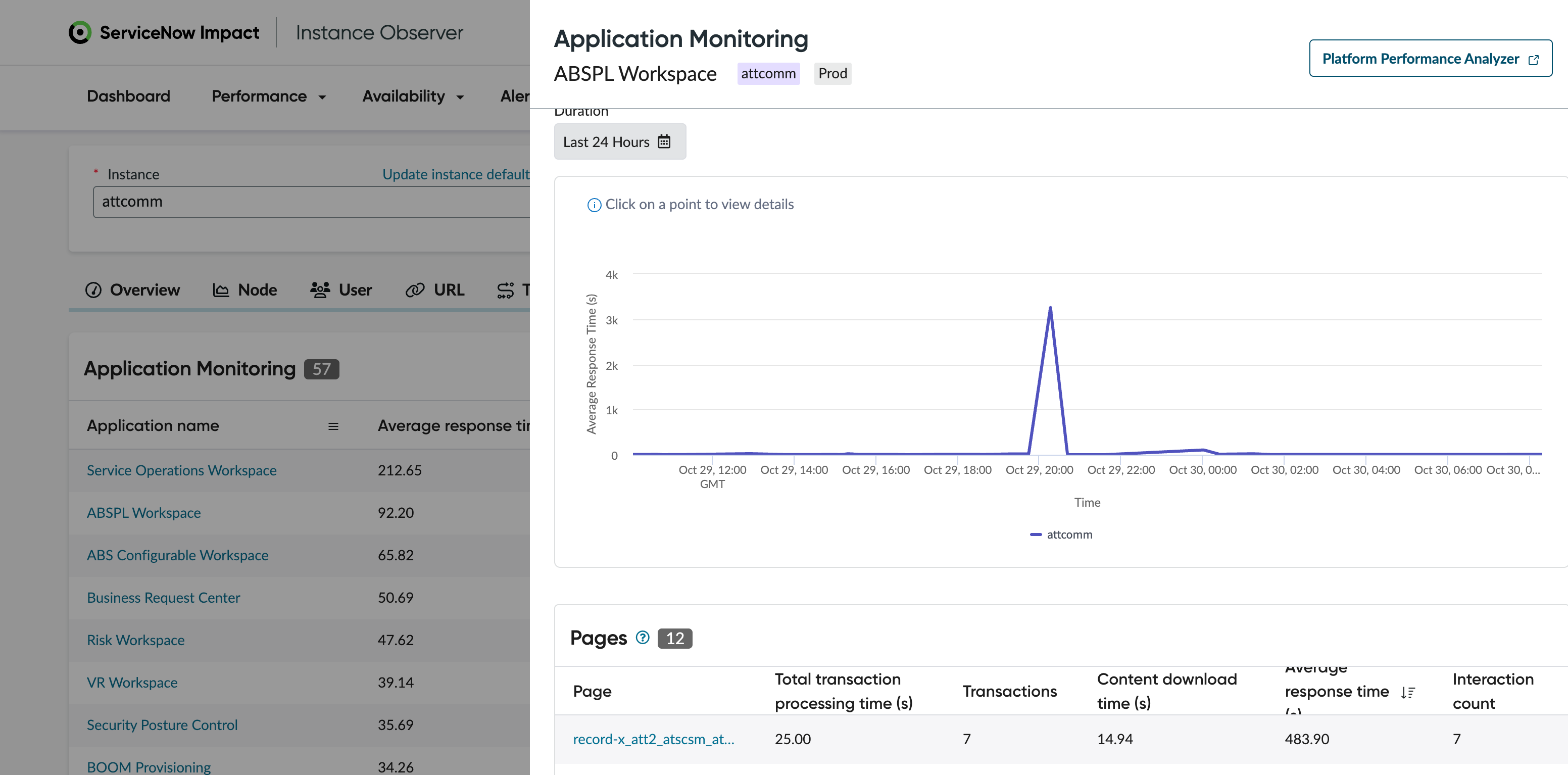 Average response time details of the selected application in a slider view.