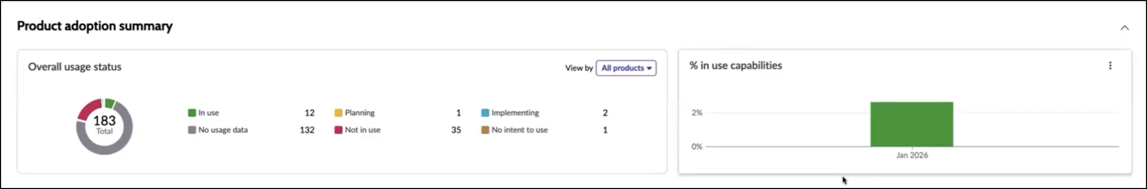 Product adoption summary section