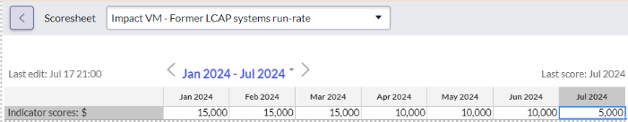 Example with Jul 2024 cell selected with an Indicator score value of 5,000.