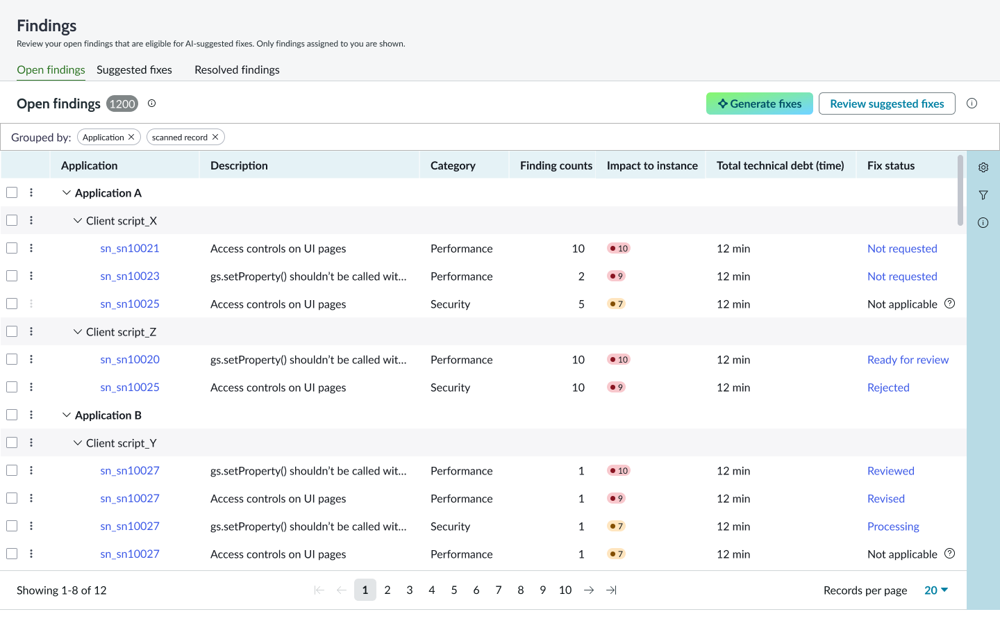 Findings dashboard