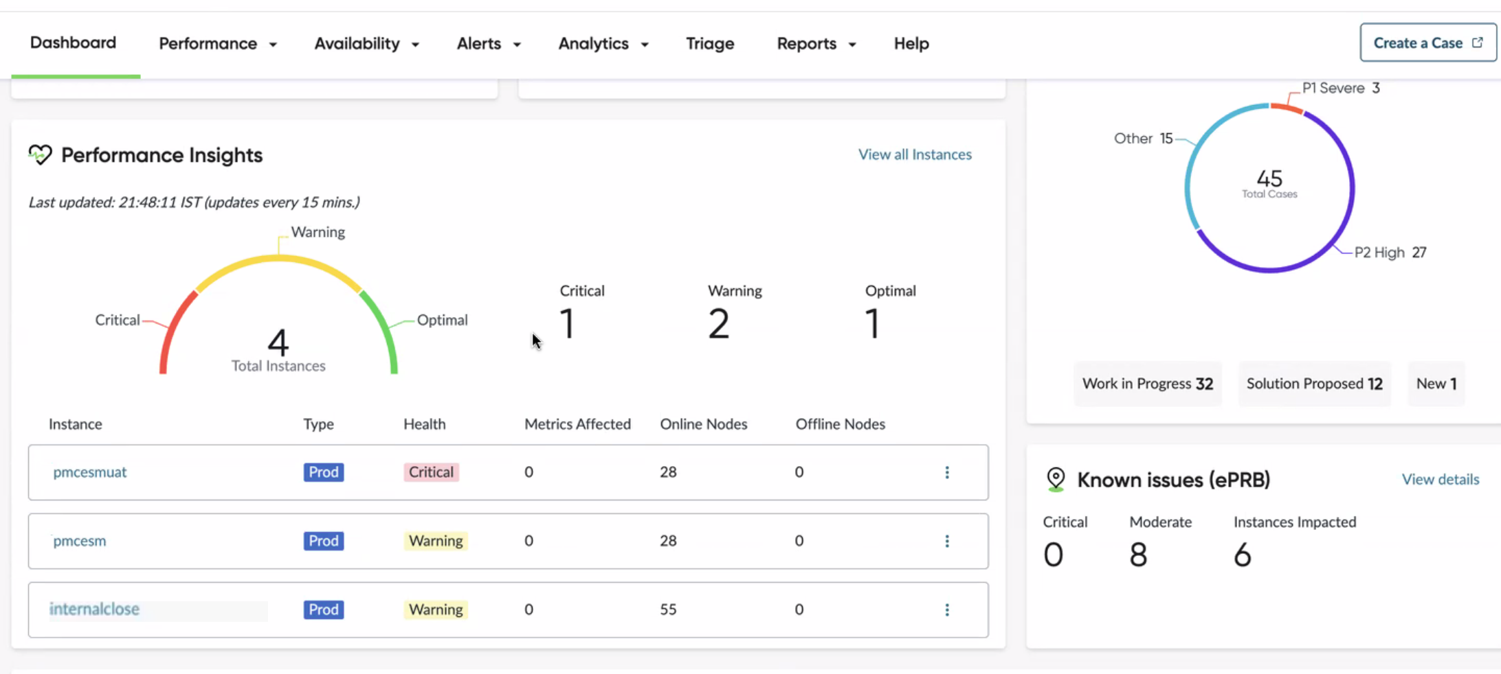Performance summary of the instances in the user configurable dashboard.