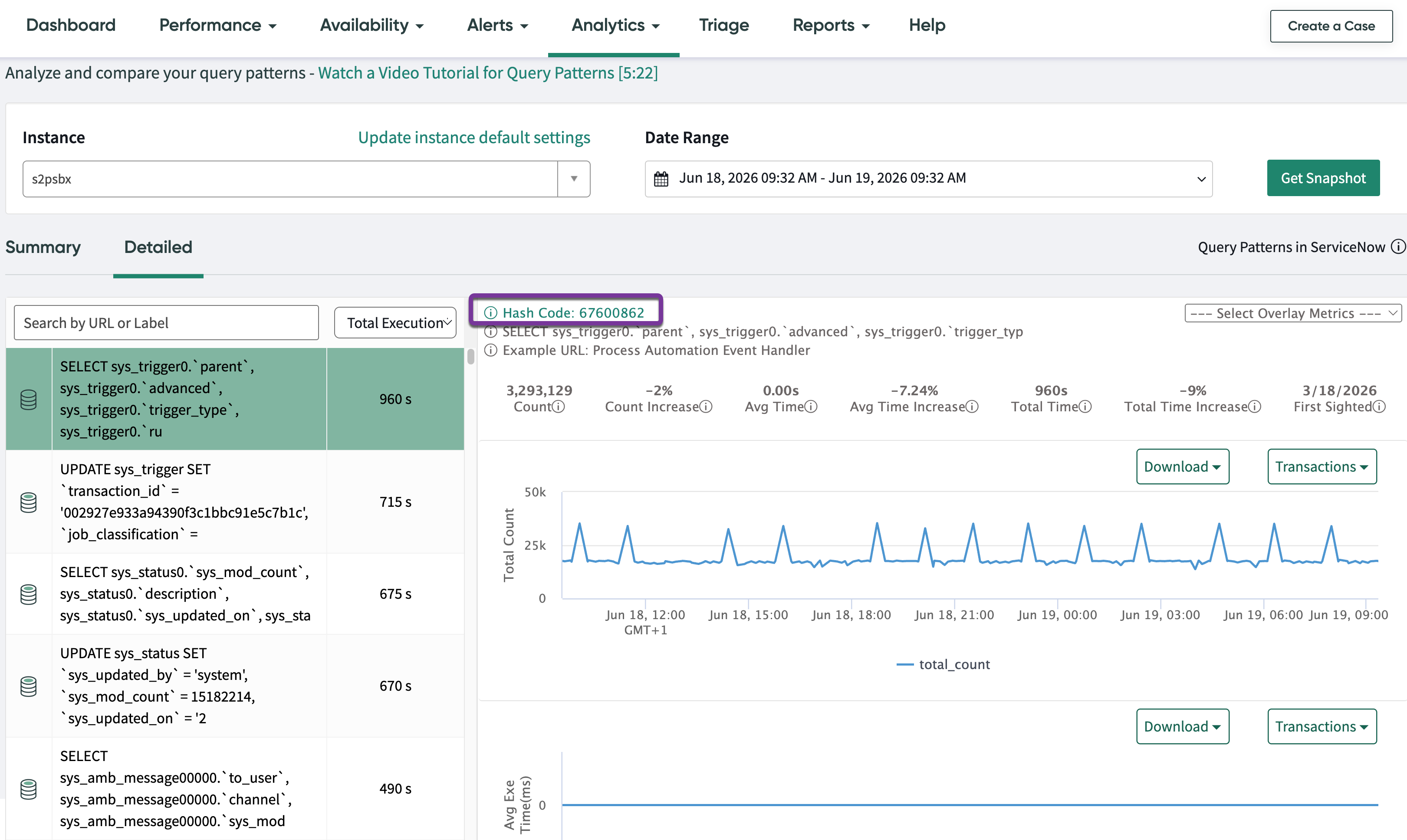 Detailed view of query patterns.
