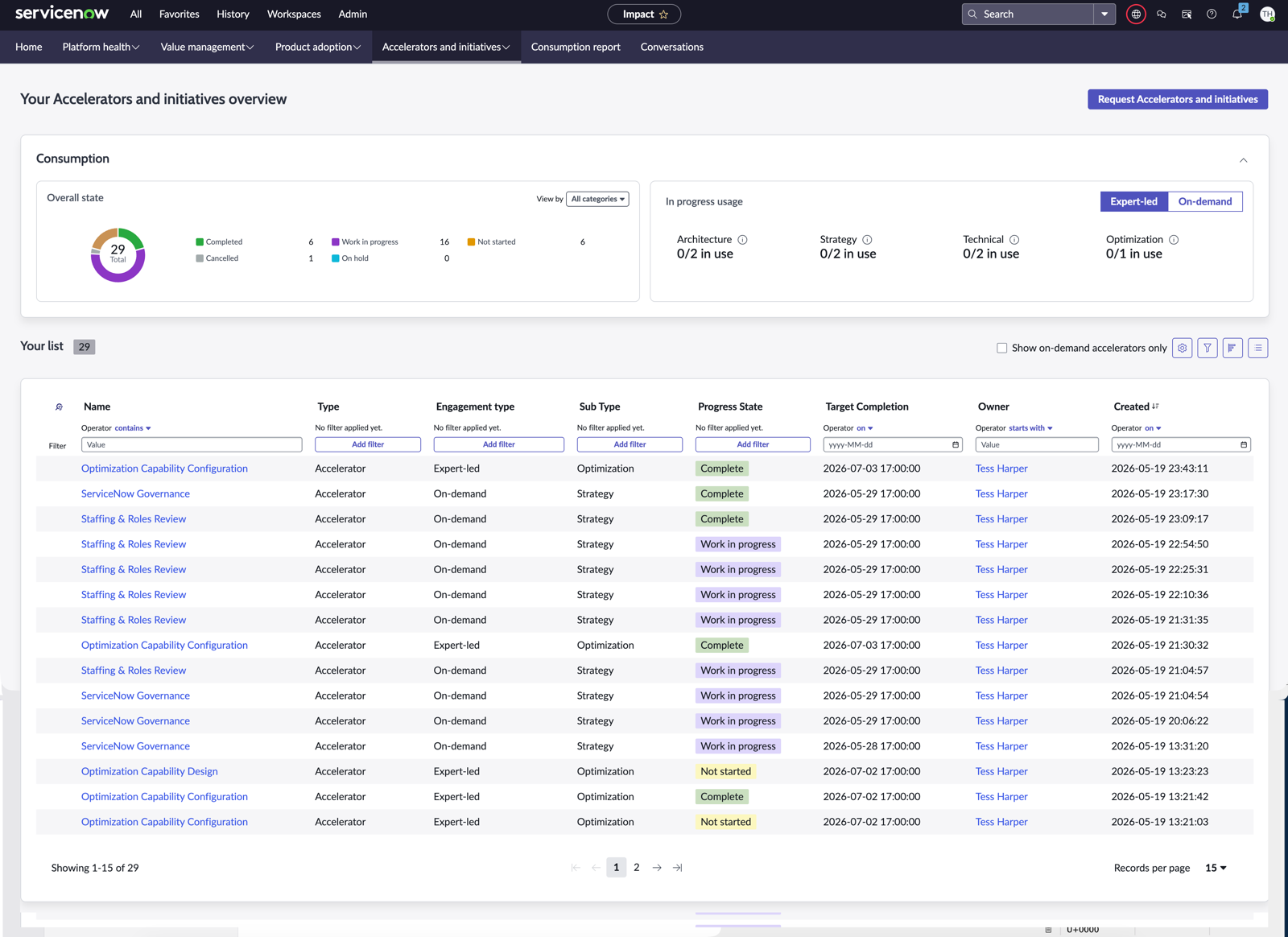 View the usage status of expert-led and on-demand accelerators and the initiatives