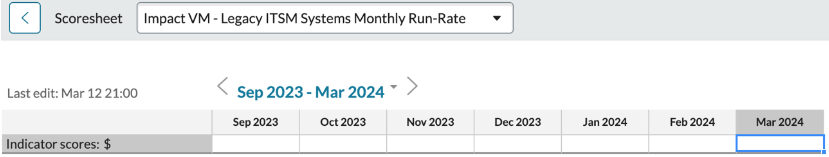 Example with Mar 2024 cell selected with no Indicator score value entered.