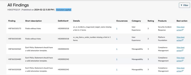 Shows all finding in List view.
