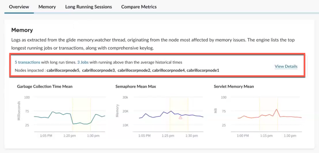 Shows the metrics charts.