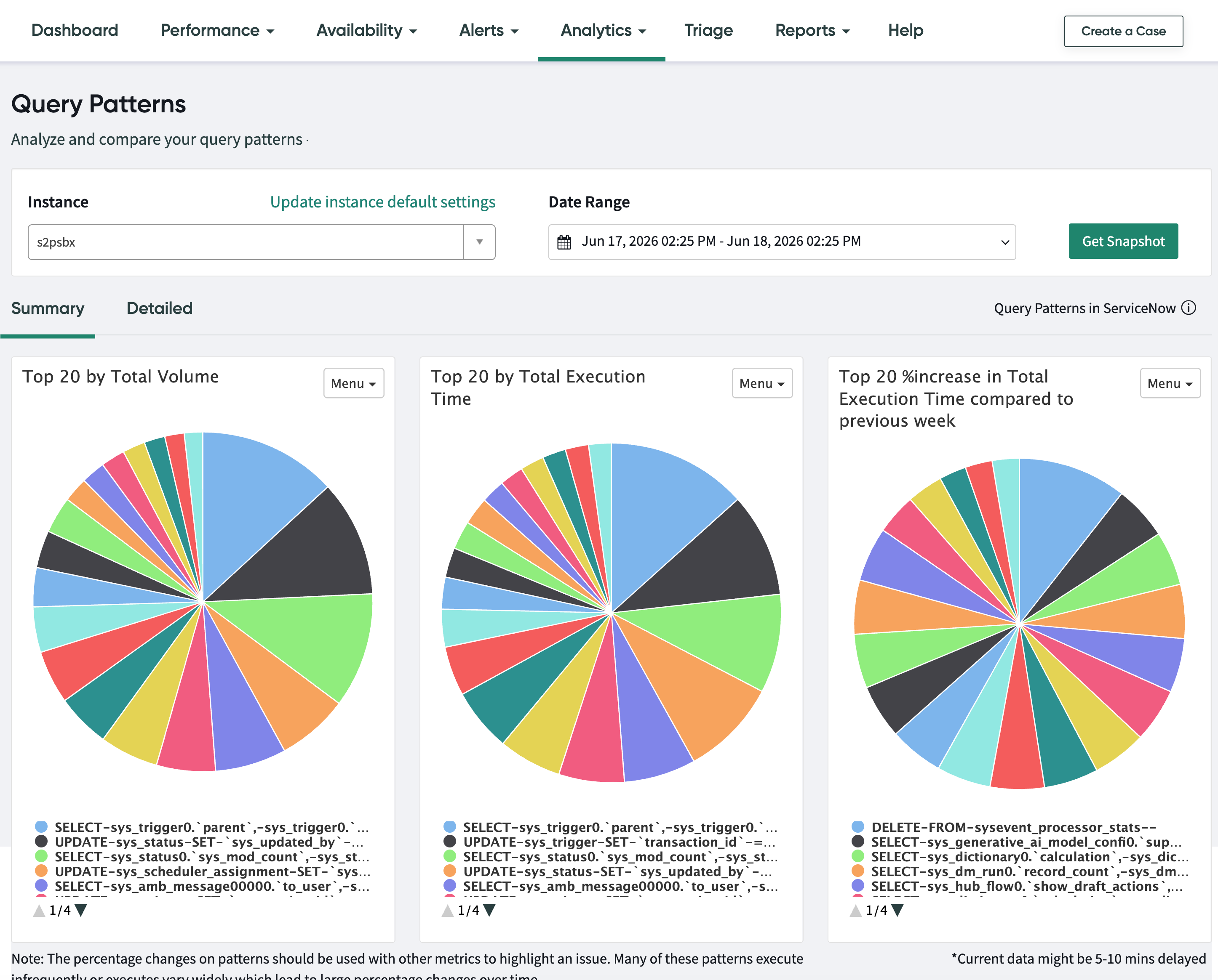 Instance Observer query patterns.
