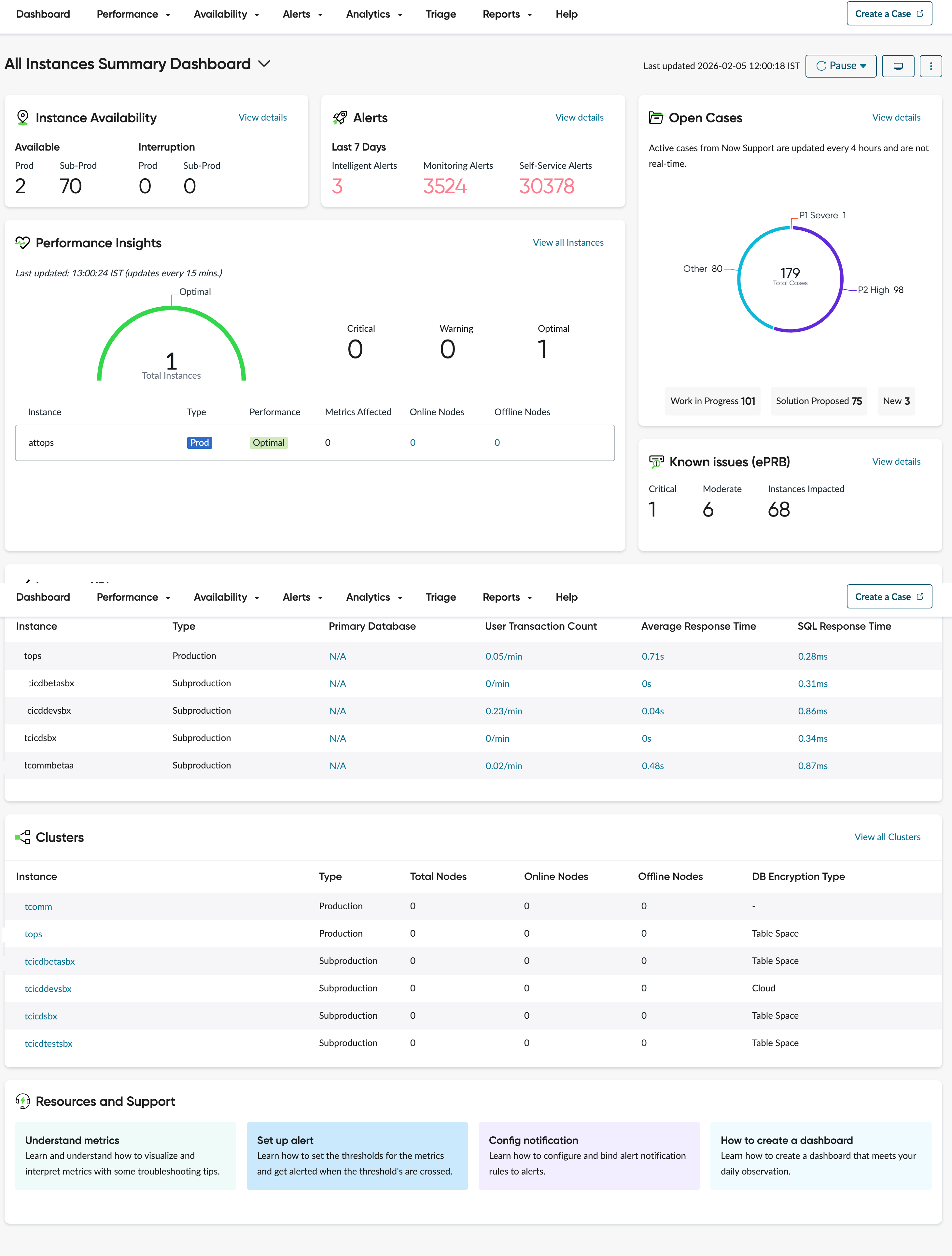 All Instances Summary Dashboard.