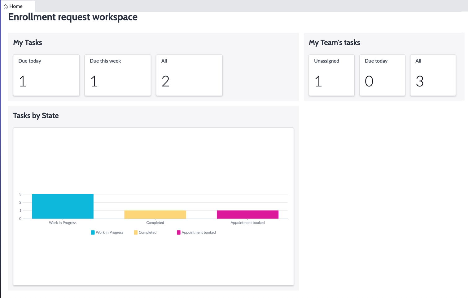 Enrollment request workspace home page displaying a user's tasks, team tasks, and tasks. For the text description, refer to the Viewing data section.