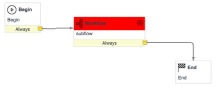Validate missing subflow