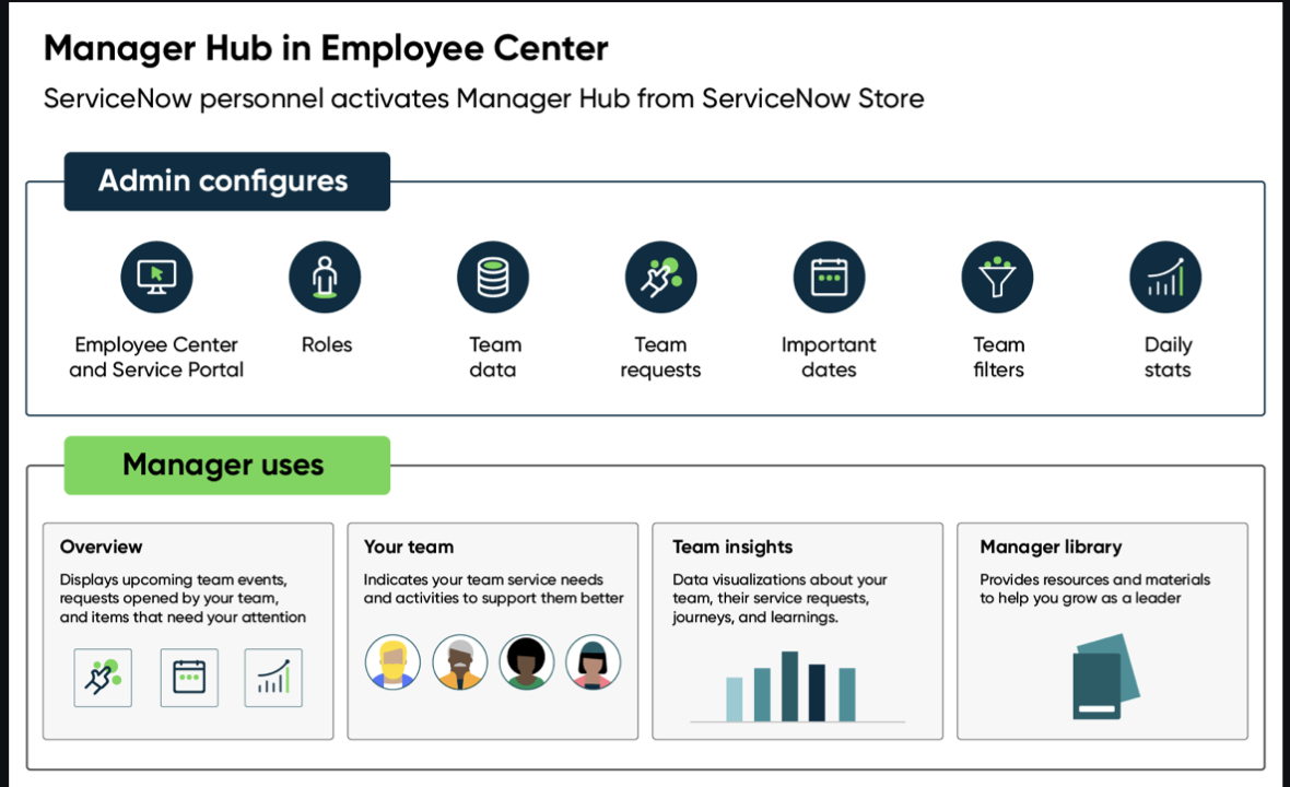 개요