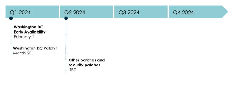 Washington DC Release-Zeitleiste für das Jahr 2024