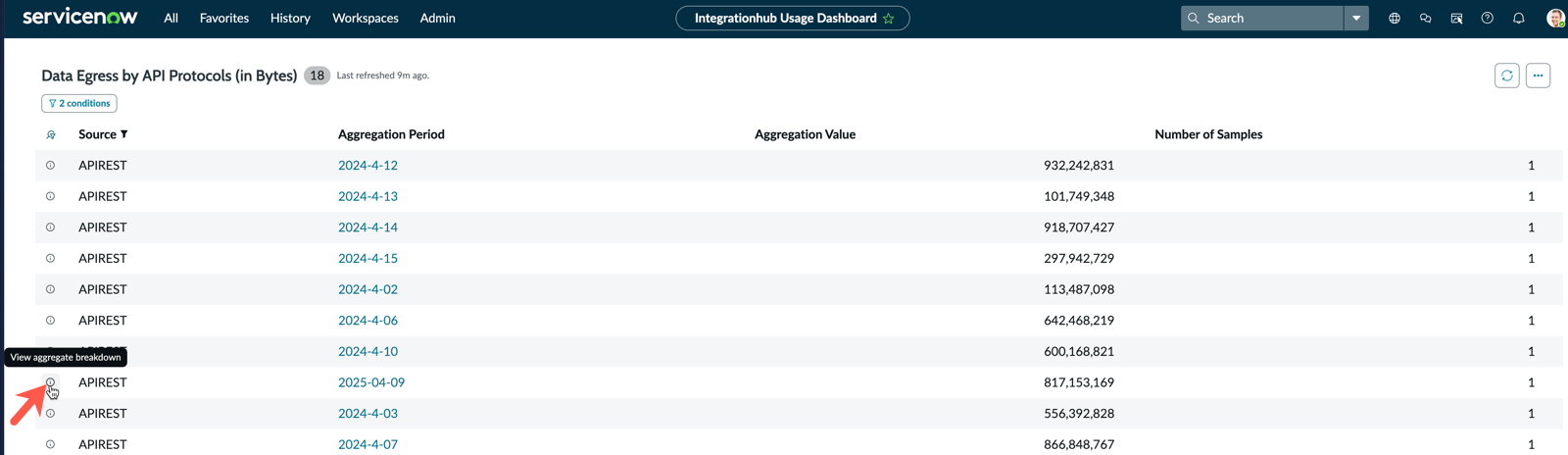Select the View Aggregate Breakdown icon.
