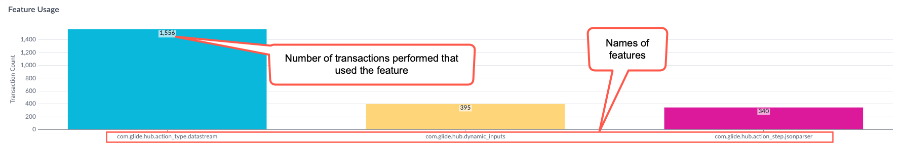 Feature Usage report.